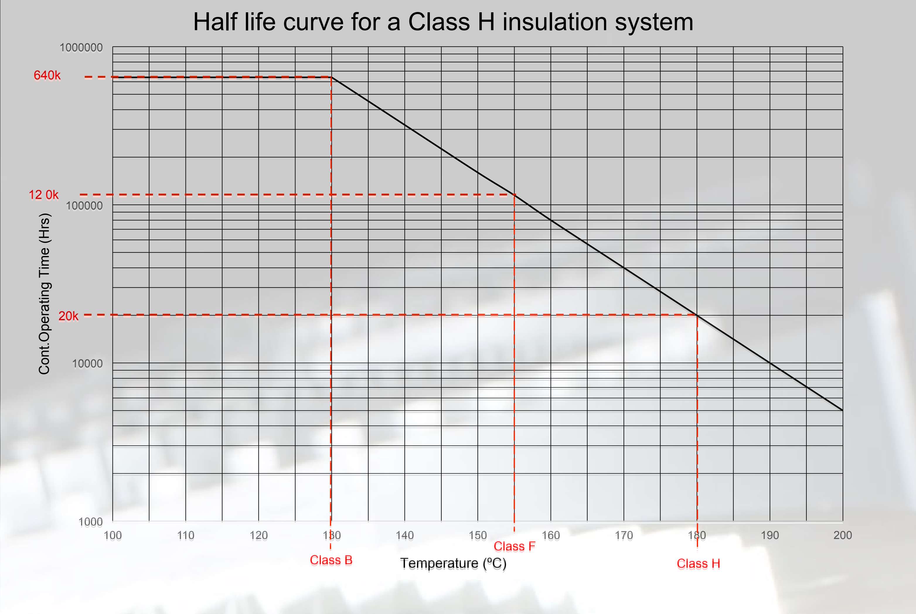 Generating Insights Insulation Classes and Life Expectancy STAMFORD